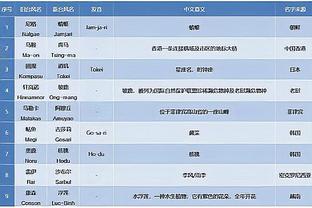 迪亚斯2018年哥伦比亚队首秀以来参与12球，队内同期仅少于J罗