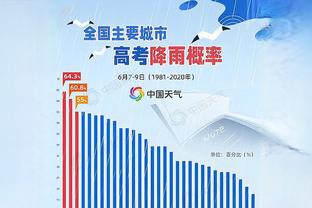 英格兰vs巴西首发：贝林、福登先发，维尼修斯、罗德里戈出战