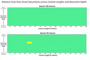 杰伦-格林本月场均27.8分球队10胜1负 此前场均17.9分战绩25-34